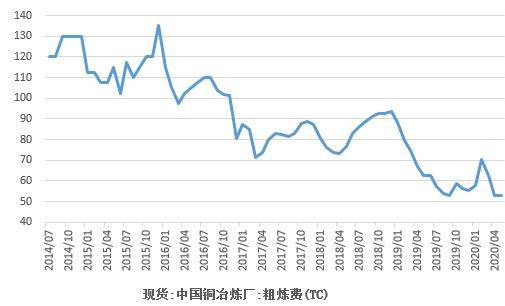 长安期货范磊：基本面支撑增强，油价仍存上行空间