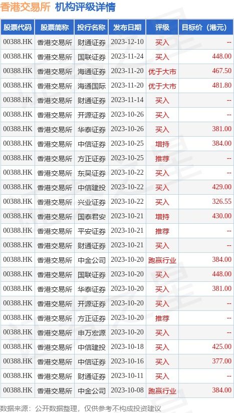 中金：维持度跑赢行业评级目标价降至港元