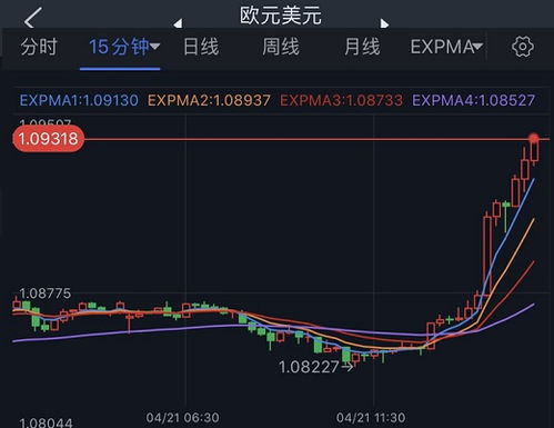 泽汇资本：通胀降温引发黄金价格飙升