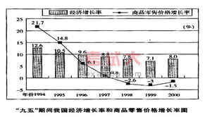 连续三年下台阶，固收再现配置价值？