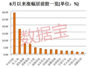 金房能源半年度分配预案：拟派元