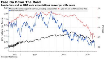 澳大利亚月通胀小幅回落澳洲联储料仍维持利率不变