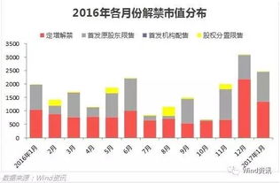 年内市值跌超亿，眼科巨头被冷落了