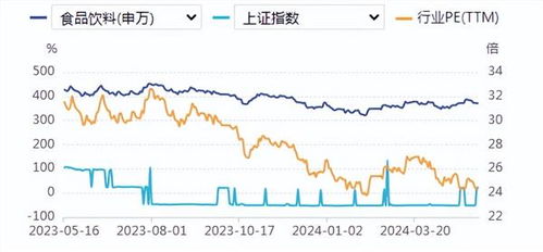 白酒行业业绩分化加剧高库存亟待破局