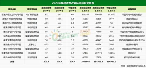 氢能源：近期电解槽招标和备案规模增加，华能华电等公司招标规模大于预期