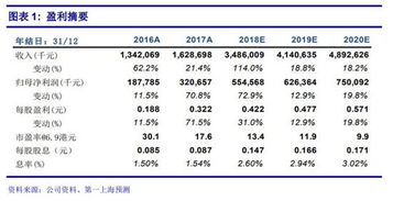 第一上海：维持舜宇光学买入评级目标价港元