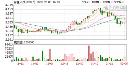 创梦天地月日耗资约万港元回购万股