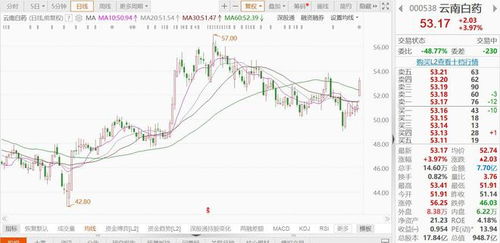 中国船舶：拟换股吸收合并中国重工股票明起复牌